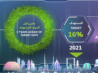 DEWA CEO Presentations - Option 1 Event Services LLC